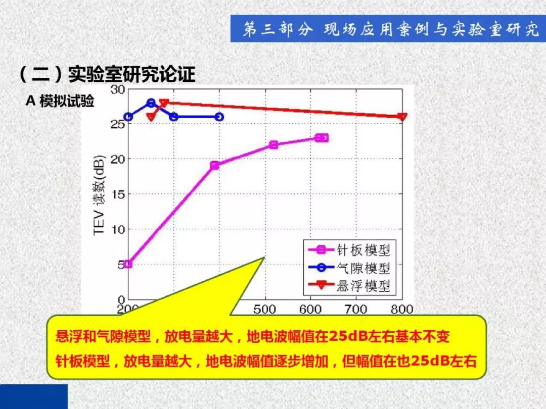 超級(jí)詳細(xì)！開關(guān)柜局部放電實(shí)時(shí)檢測(cè)技術(shù)探討