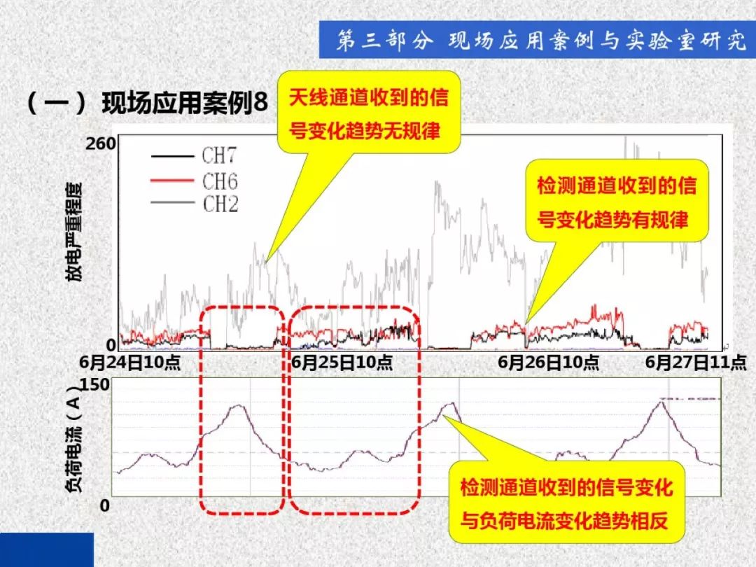 超級(jí)詳細(xì)！開關(guān)柜局部放電實(shí)時(shí)檢測(cè)技術(shù)探討