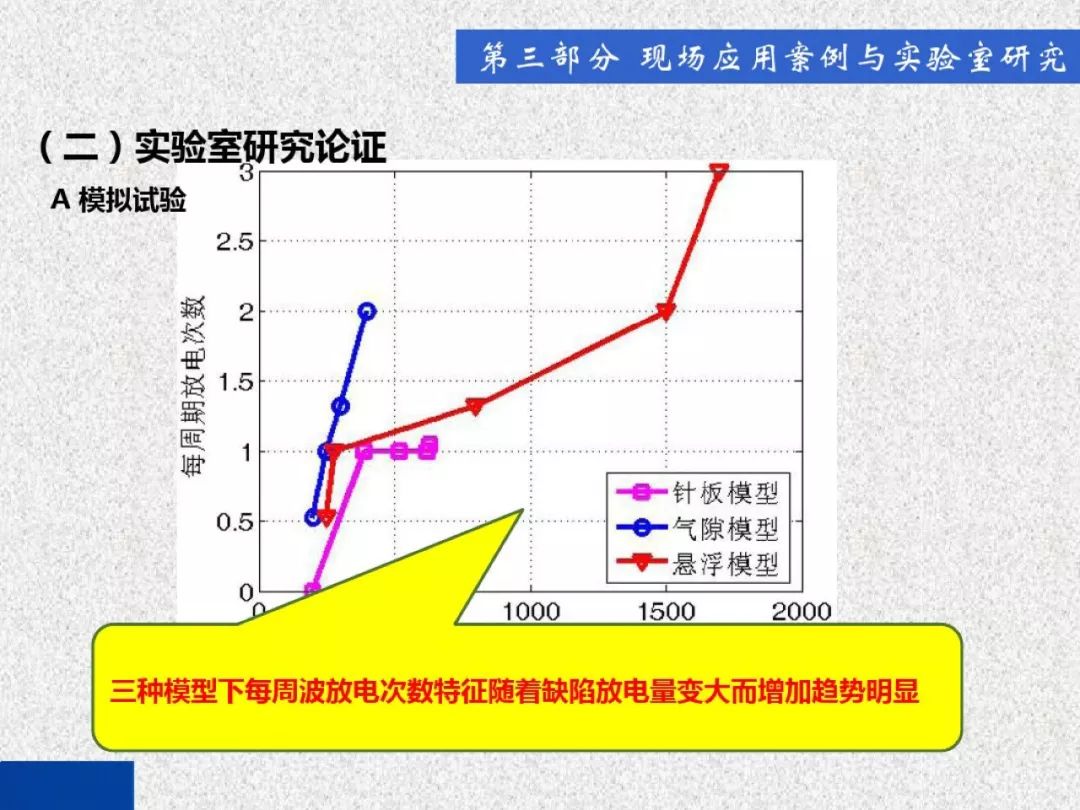 超級(jí)詳細(xì)！開關(guān)柜局部放電實(shí)時(shí)檢測(cè)技術(shù)探討