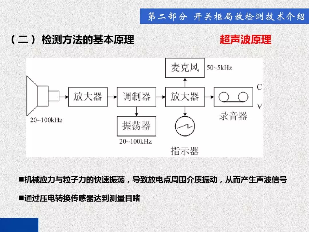 超級(jí)詳細(xì)！開關(guān)柜局部放電實(shí)時(shí)檢測(cè)技術(shù)探討