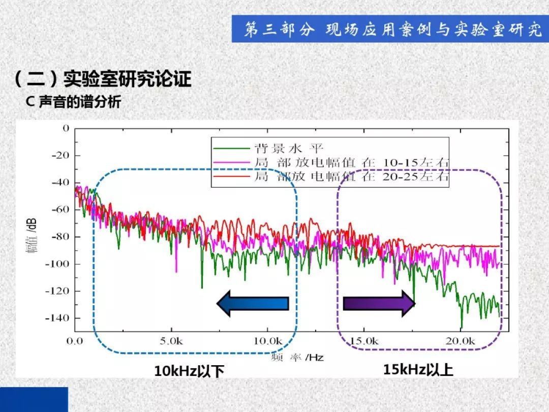 超級(jí)詳細(xì)！開關(guān)柜局部放電實(shí)時(shí)檢測(cè)技術(shù)探討
