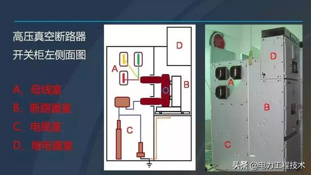 高電壓開關(guān)柜，超級(jí)詳細(xì)！太棒了，全文總共68頁！