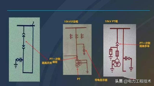 高電壓開關(guān)柜，超級(jí)詳細(xì)！太棒了，全文總共68頁！