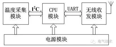 技術(shù):11+10kV 開(kāi)關(guān)柜運(yùn)行環(huán)境監(jiān)控系統(tǒng)設(shè)計(jì)