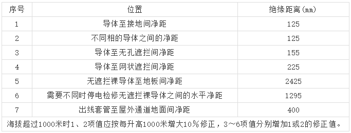 10kV高壓開(kāi)關(guān)柜 6機(jī)柜設(shè)計(jì)注意事項(xiàng)，您見(jiàn)過(guò)嗎？