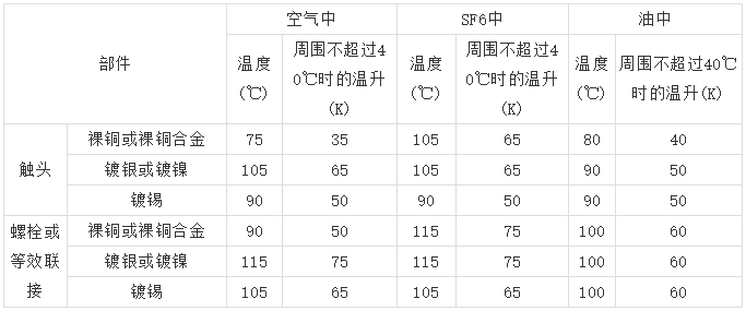 10kV高壓開(kāi)關(guān)柜 6機(jī)柜設(shè)計(jì)注意事項(xiàng)，您見(jiàn)過(guò)嗎？
