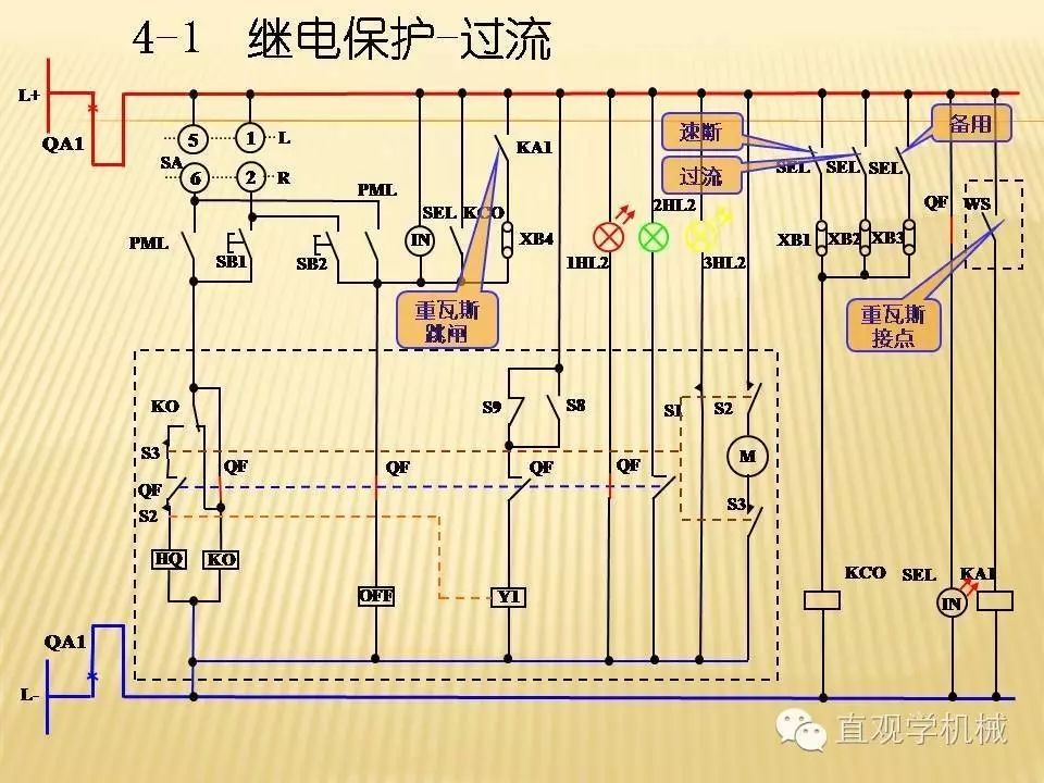 中壓開關柜高清3D動畫分析，控制原理PPT！