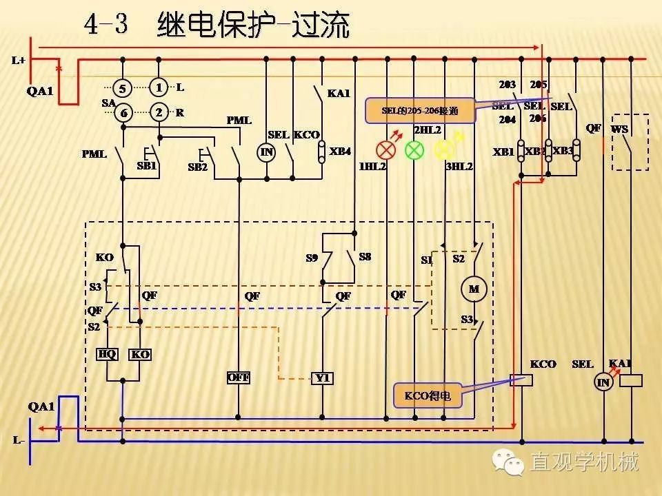 中壓開關柜高清3D動畫分析，控制原理PPT！