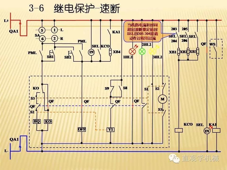 中壓開關柜高清3D動畫分析，控制原理PPT！
