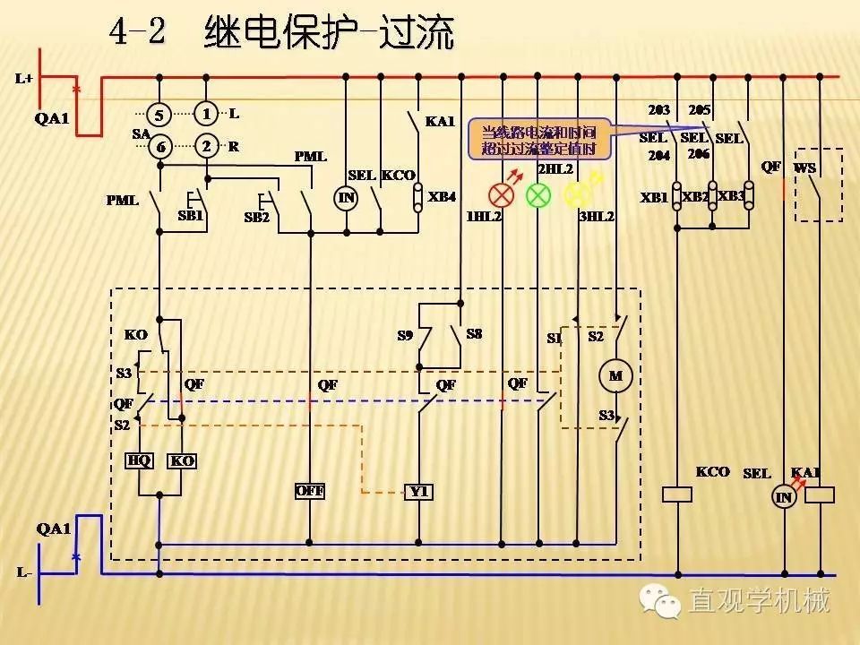 中壓開關柜高清3D動畫分析，控制原理PPT！