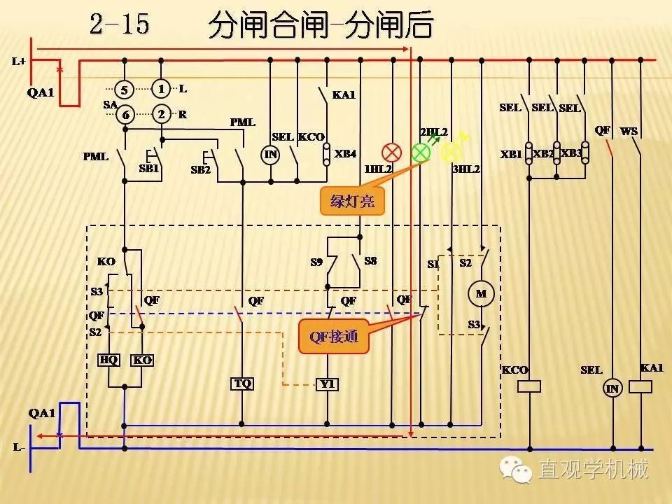 中壓開關柜高清3D動畫分析，控制原理PPT！