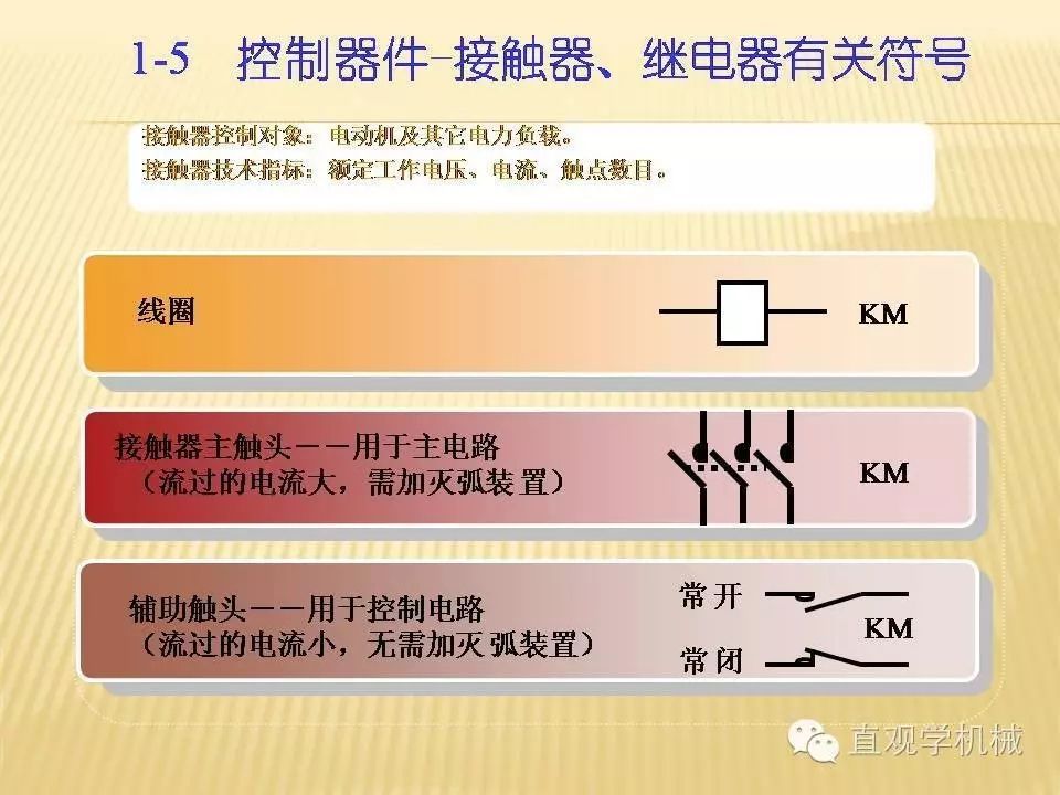 中壓開關柜高清3D動畫分析，控制原理PPT！