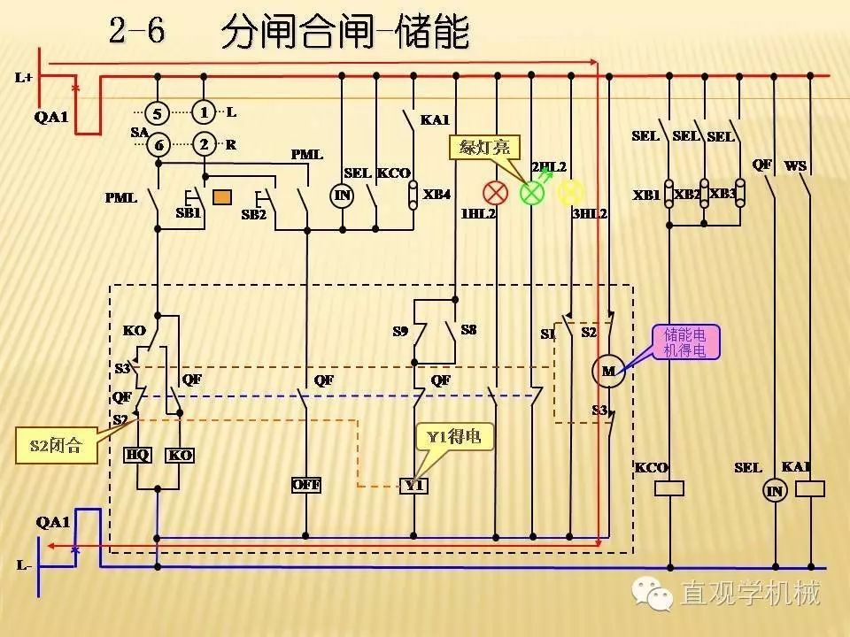 中壓開關柜高清3D動畫分析，控制原理PPT！