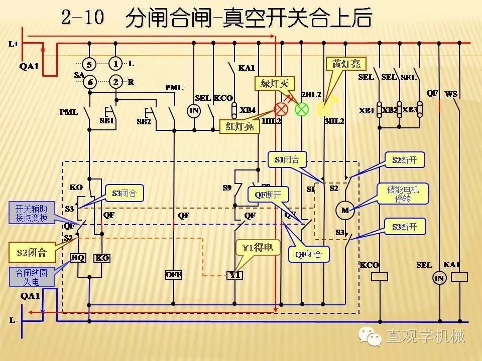 中壓開關柜高清3D動畫分析，控制原理PPT！
