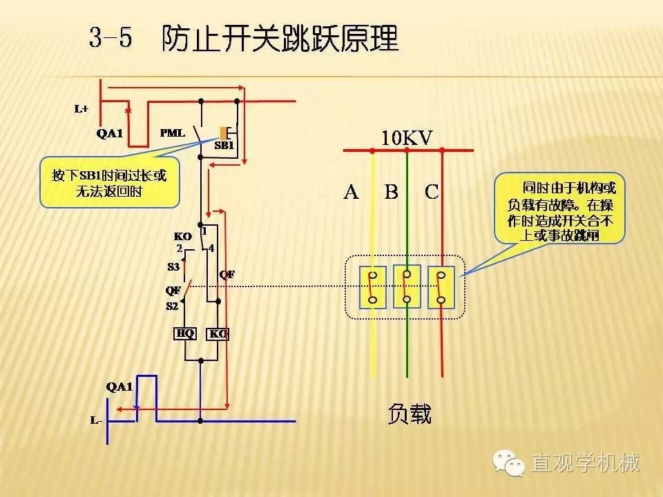 中壓開關柜高清3D動畫分析，控制原理PPT！