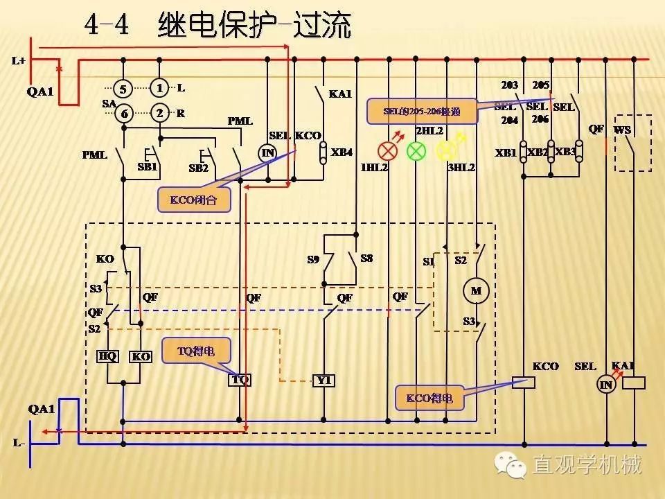 中壓開關柜高清3D動畫分析，控制原理PPT！