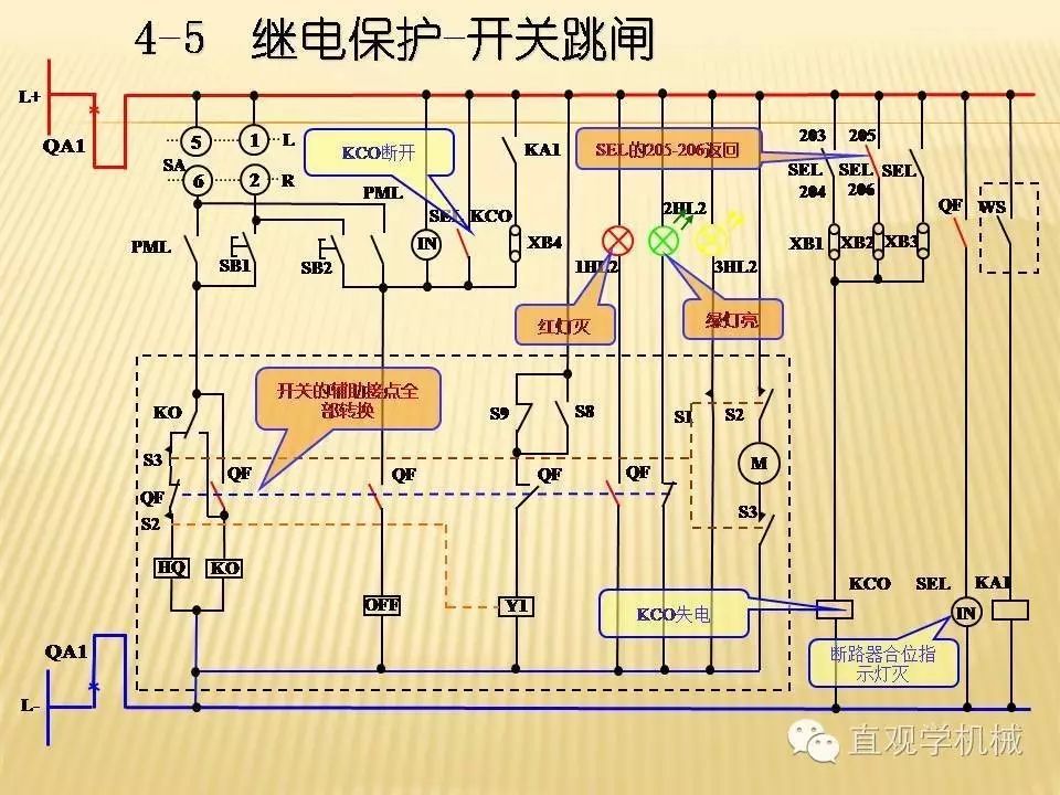 中壓開關柜高清3D動畫分析，控制原理PPT！