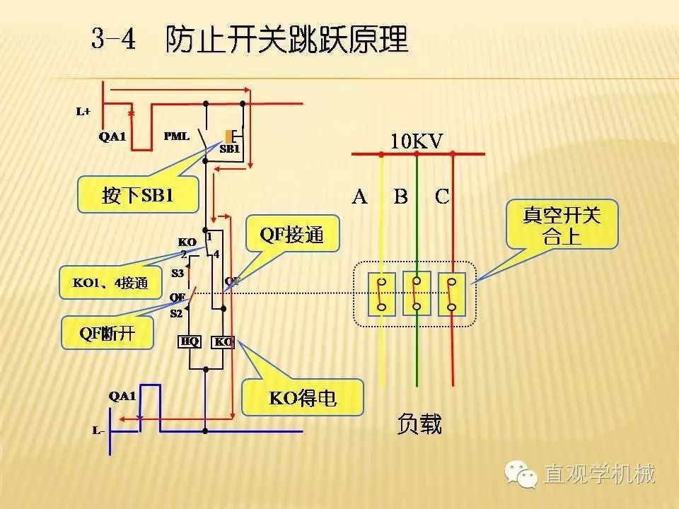 中壓開關柜高清3D動畫分析，控制原理PPT！
