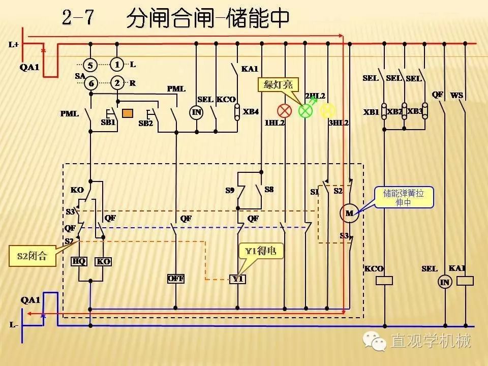 中壓開關柜高清3D動畫分析，控制原理PPT！
