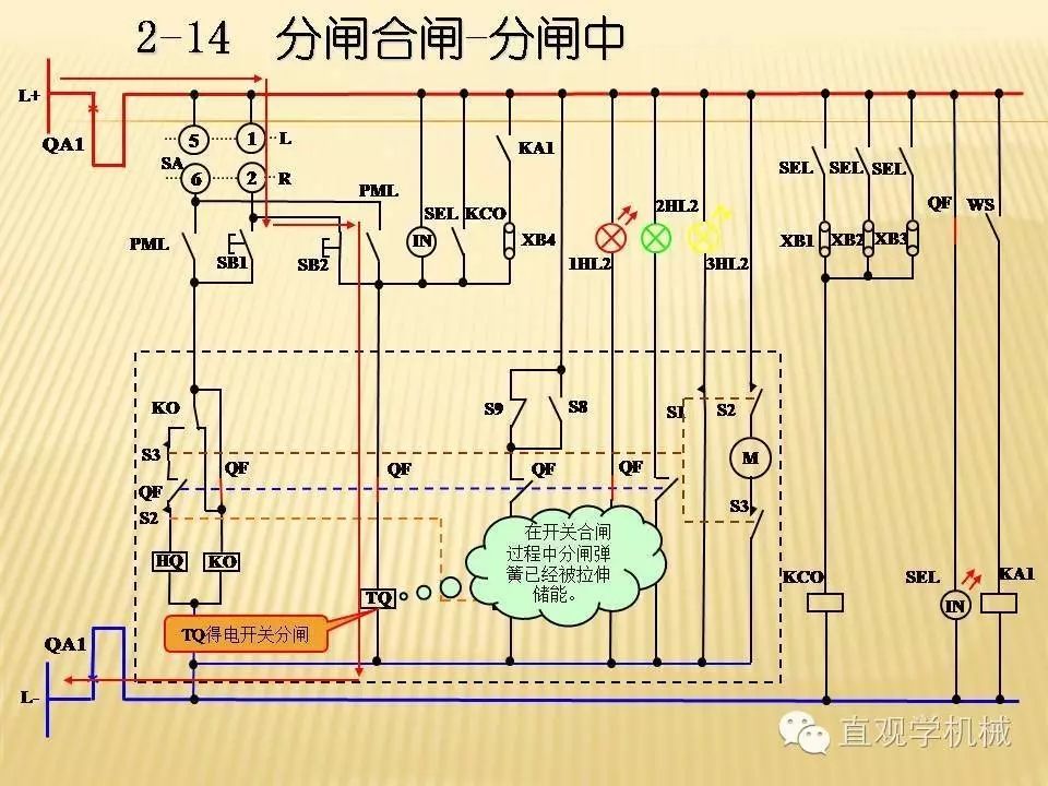 中壓開關柜高清3D動畫分析，控制原理PPT！