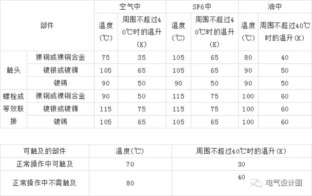 10kV高壓開關(guān)柜設(shè)計(jì)應(yīng)注意什么？你知道這六點(diǎn)嗎？