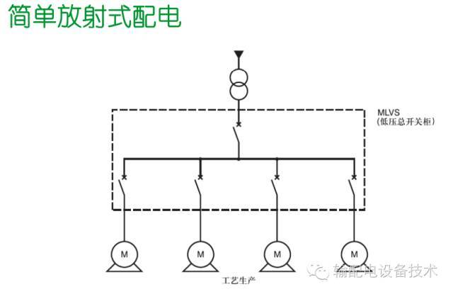 看過ABB的培訓(xùn)后，讓我們來(lái)比較一下施耐德的開關(guān)柜培訓(xùn)。