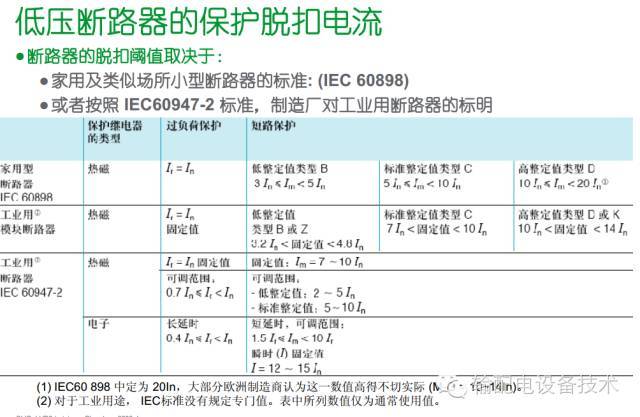 看過ABB的培訓(xùn)后，讓我們來(lái)比較一下施耐德的開關(guān)柜培訓(xùn)。