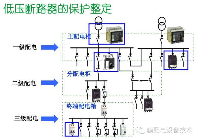 看過ABB的培訓(xùn)后，讓我們來(lái)比較一下施耐德的開關(guān)柜培訓(xùn)。