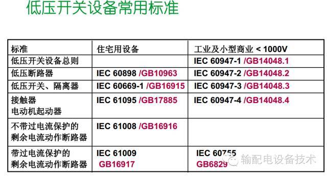 看過ABB的培訓(xùn)后，讓我們來(lái)比較一下施耐德的開關(guān)柜培訓(xùn)。