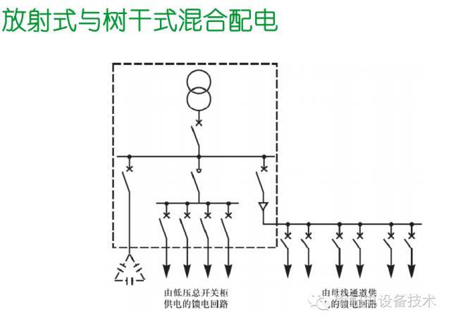 看過ABB的培訓(xùn)后，讓我們來(lái)比較一下施耐德的開關(guān)柜培訓(xùn)。