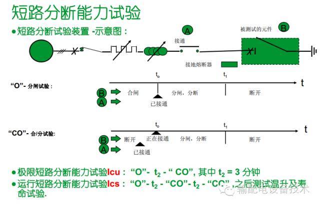 看過ABB的培訓(xùn)后，讓我們來(lái)比較一下施耐德的開關(guān)柜培訓(xùn)。