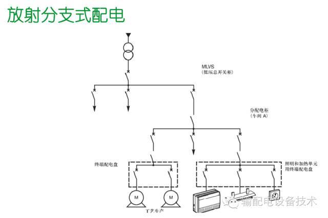 看過ABB的培訓(xùn)后，讓我們來(lái)比較一下施耐德的開關(guān)柜培訓(xùn)。