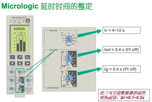 看過ABB的培訓(xùn)后，讓我們來(lái)比較一下施耐德的開關(guān)柜培訓(xùn)。