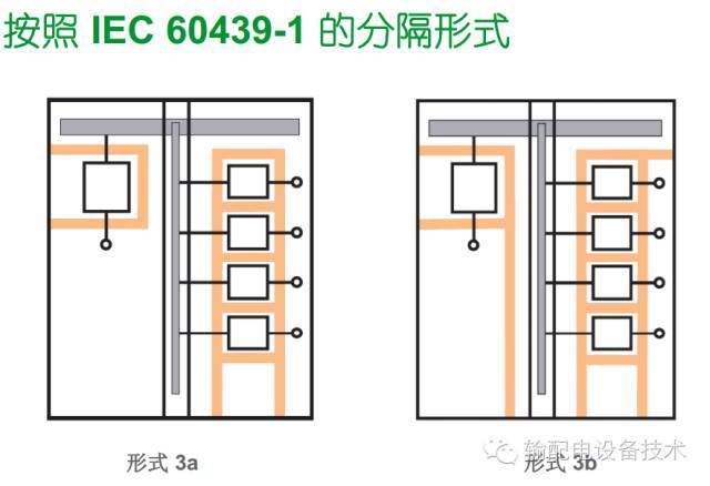 看過ABB的培訓(xùn)后，讓我們來(lái)比較一下施耐德的開關(guān)柜培訓(xùn)。