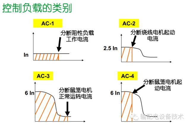 看過ABB的培訓(xùn)后，讓我們來(lái)比較一下施耐德的開關(guān)柜培訓(xùn)。