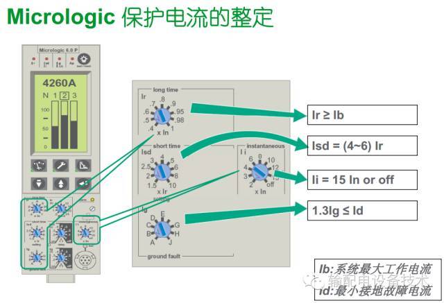 看過ABB的培訓(xùn)后，讓我們來(lái)比較一下施耐德的開關(guān)柜培訓(xùn)。