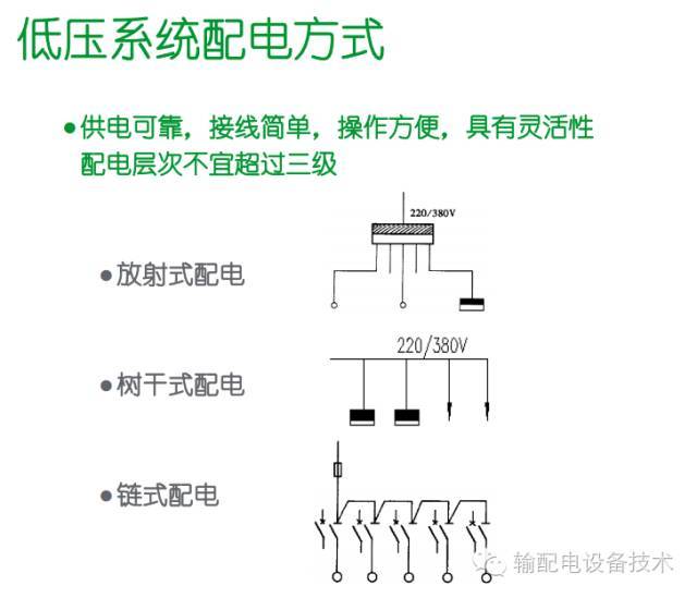 看過ABB的培訓(xùn)后，讓我們來(lái)比較一下施耐德的開關(guān)柜培訓(xùn)。