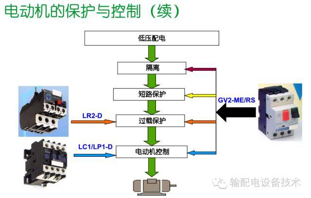 看過ABB的培訓(xùn)后，讓我們來(lái)比較一下施耐德的開關(guān)柜培訓(xùn)。