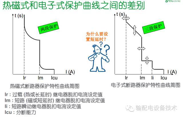 看過ABB的培訓(xùn)后，讓我們來(lái)比較一下施耐德的開關(guān)柜培訓(xùn)。