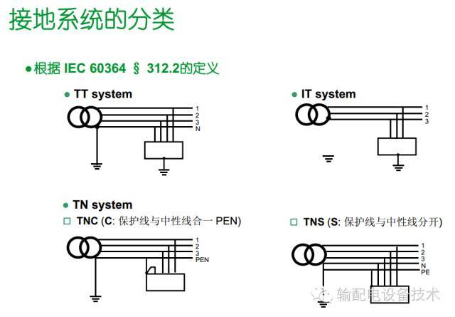 看過ABB的培訓(xùn)后，讓我們來(lái)比較一下施耐德的開關(guān)柜培訓(xùn)。