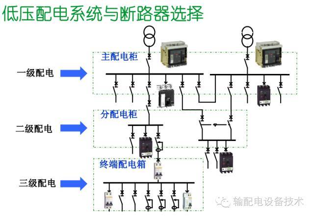 看過ABB的培訓(xùn)后，讓我們來(lái)比較一下施耐德的開關(guān)柜培訓(xùn)。