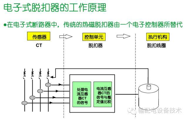 看過ABB的培訓(xùn)后，讓我們來(lái)比較一下施耐德的開關(guān)柜培訓(xùn)。