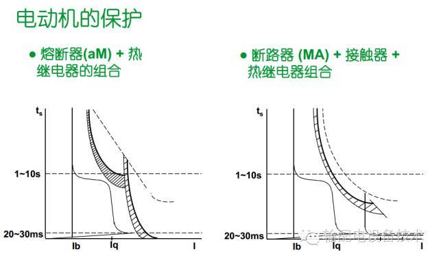 看過ABB的培訓(xùn)后，讓我們來(lái)比較一下施耐德的開關(guān)柜培訓(xùn)。