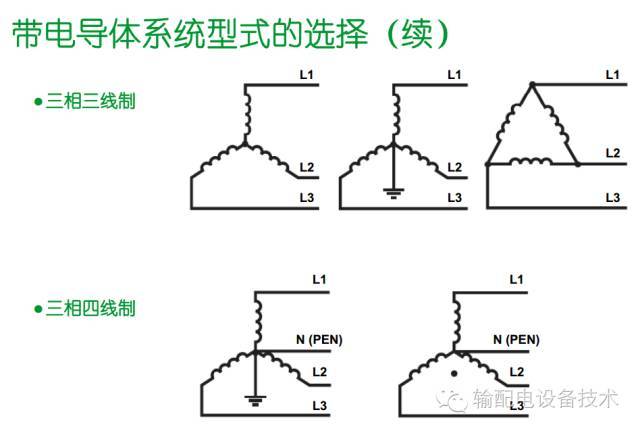 看過ABB的培訓(xùn)后，讓我們來(lái)比較一下施耐德的開關(guān)柜培訓(xùn)。