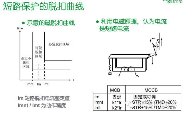 看過ABB的培訓(xùn)后，讓我們來(lái)比較一下施耐德的開關(guān)柜培訓(xùn)。