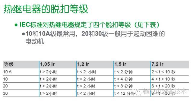 看過ABB的培訓(xùn)后，讓我們來(lái)比較一下施耐德的開關(guān)柜培訓(xùn)。