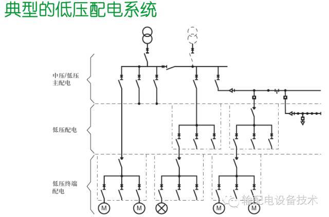 看過ABB的培訓(xùn)后，讓我們來(lái)比較一下施耐德的開關(guān)柜培訓(xùn)。