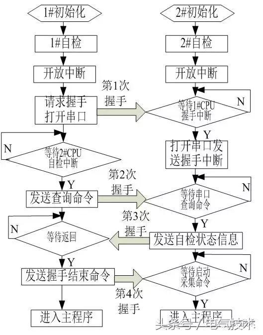 高壓開關(guān)柜在線監(jiān)測系統(tǒng)的設(shè)計(jì)與研究