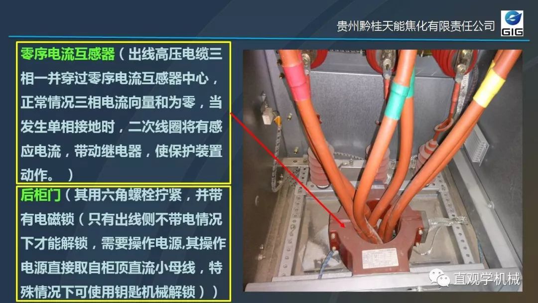 中國(guó)工業(yè)控制|高電壓開(kāi)關(guān)柜培訓(xùn)課件，68頁(yè)ppt，有圖片和圖片，拿走吧！