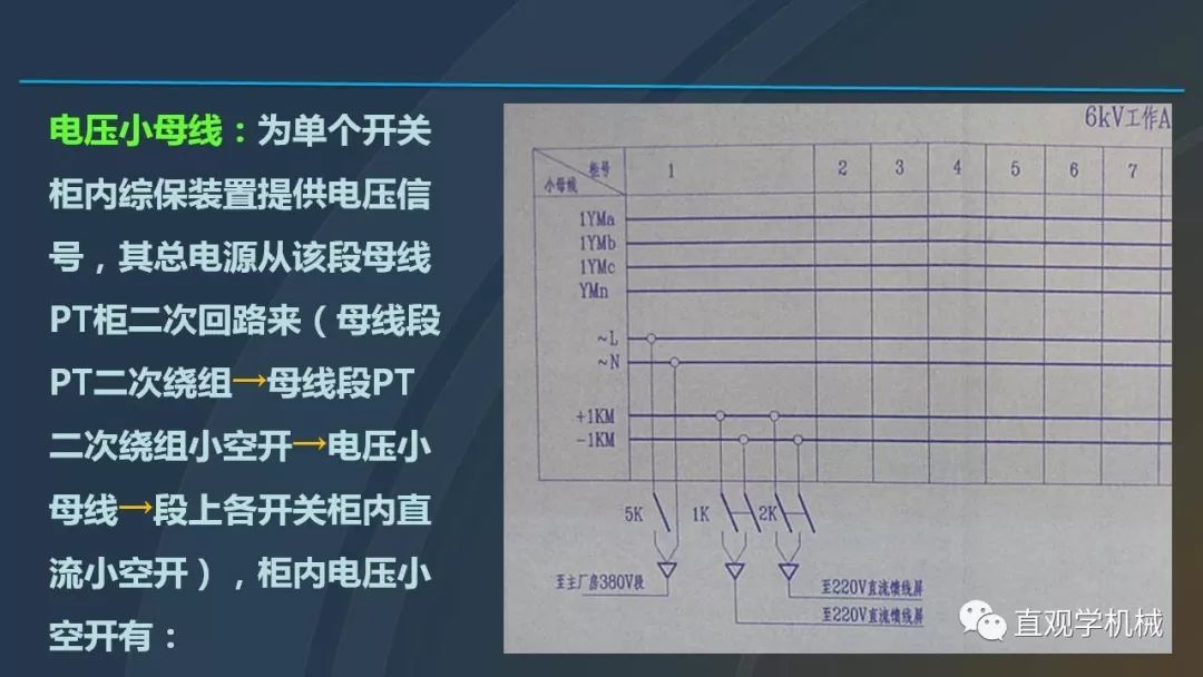 中國(guó)工業(yè)控制|高電壓開(kāi)關(guān)柜培訓(xùn)課件，68頁(yè)ppt，有圖片和圖片，拿走吧！